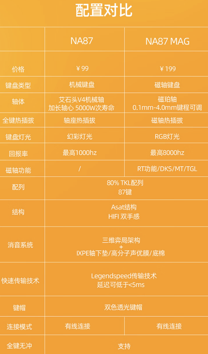 艾石头推出 NA87 MAG 87 键磁轴键盘：Asat 结构、8KHz 回报率，199 元