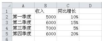 Excel图表次坐标轴添加方法内容