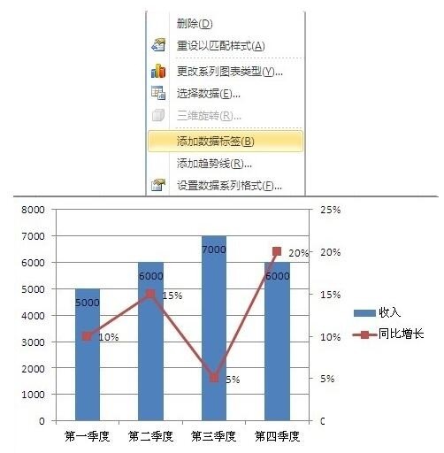 Excel图表次坐标轴添加方法内容