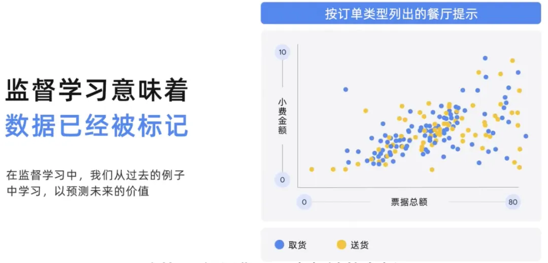 什么是生成式AI？有哪些特征类型