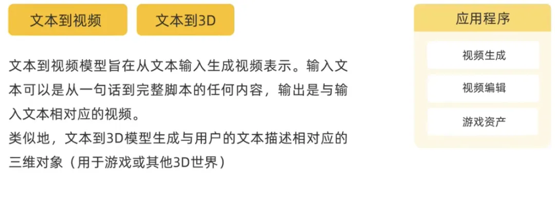 什么是生成式AI？有哪些特征类型