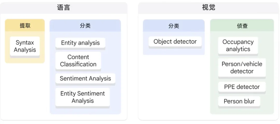 什么是生成式AI？有哪些特征类型