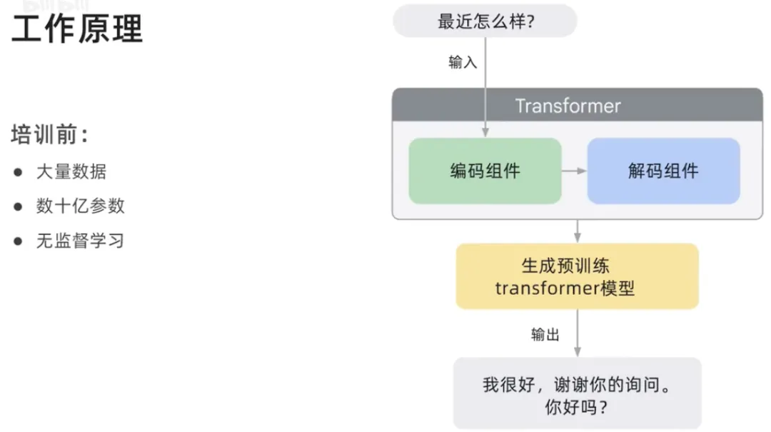 什么是生成式AI？有哪些特征类型