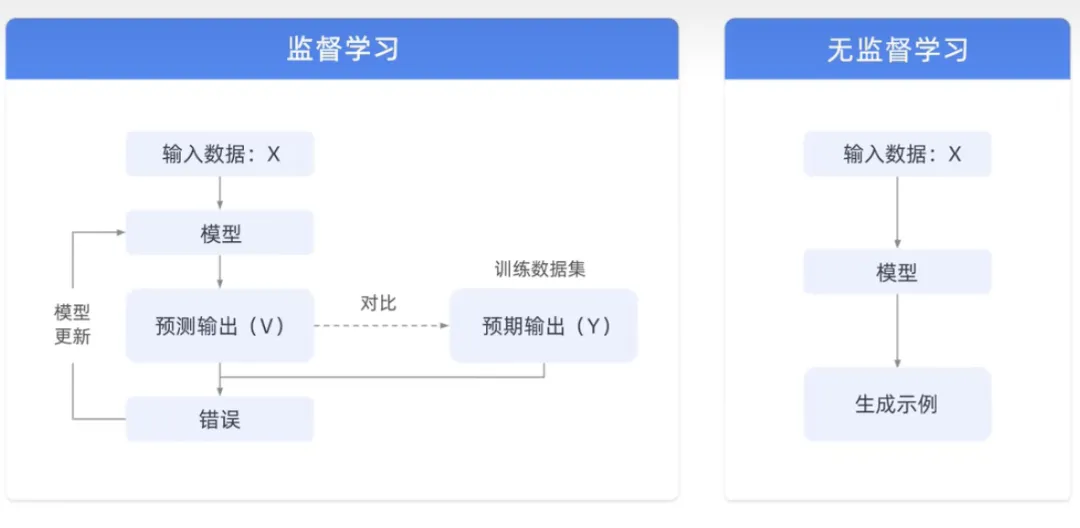 什么是生成式AI？有哪些特征类型