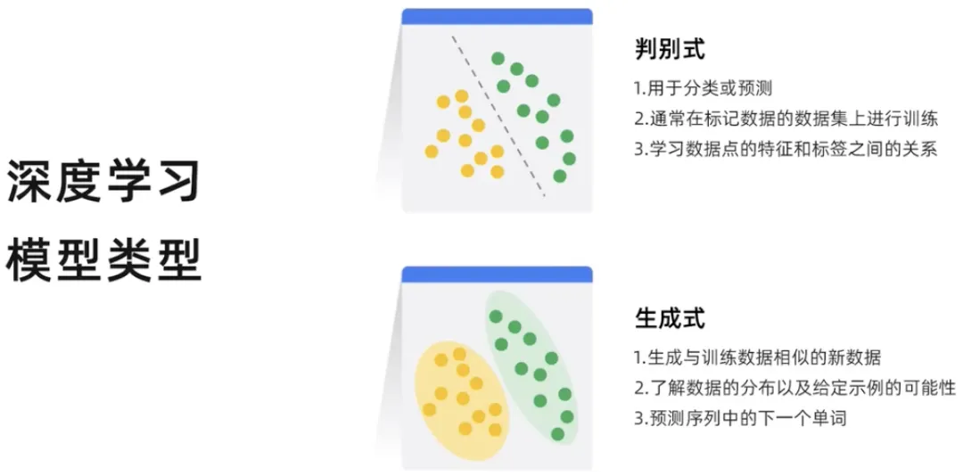 什么是生成式AI？有哪些特征类型