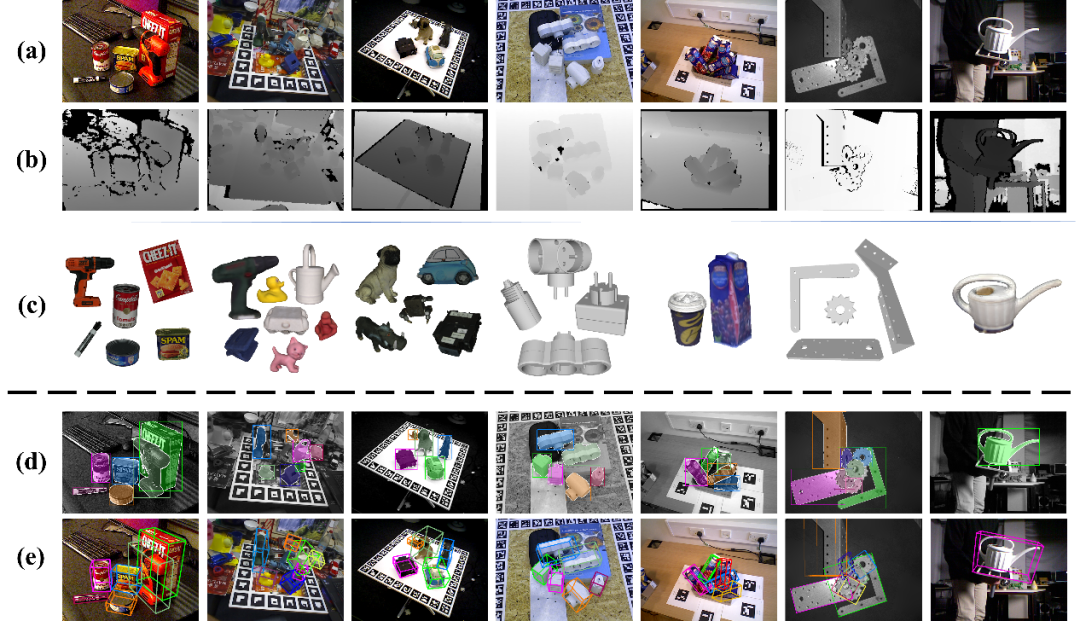 CVPR 2024 | 零样本6D物体姿态估计框架SAM-6D，向具身智能更进一步