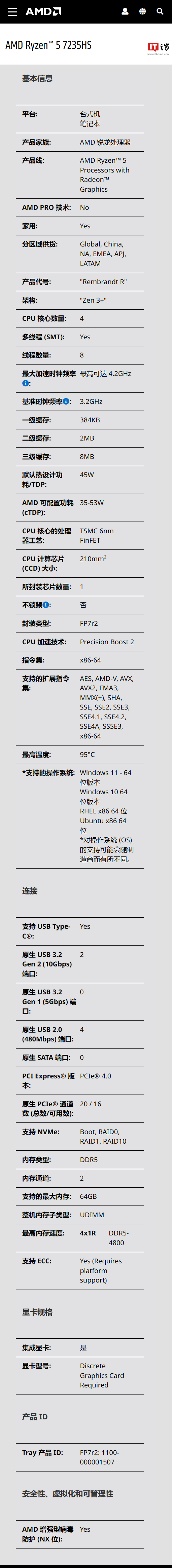 AMD R5 7235H / HS 处理器现身官网：4 核 8 线程 4.2GHz，无核显