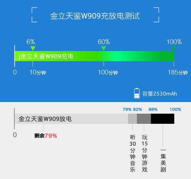 金立天鉴W909手机咋么样 秒懂：金立天鉴W909评测