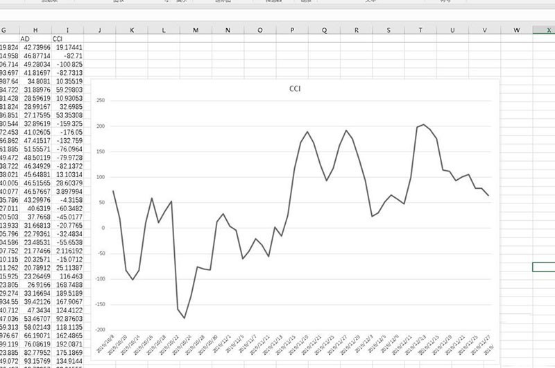 Excel绘制股票的CCI指标的详细方法