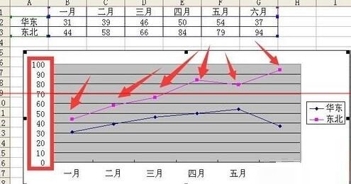 Excel折线图设置坐标轴起点不为0的操作教程