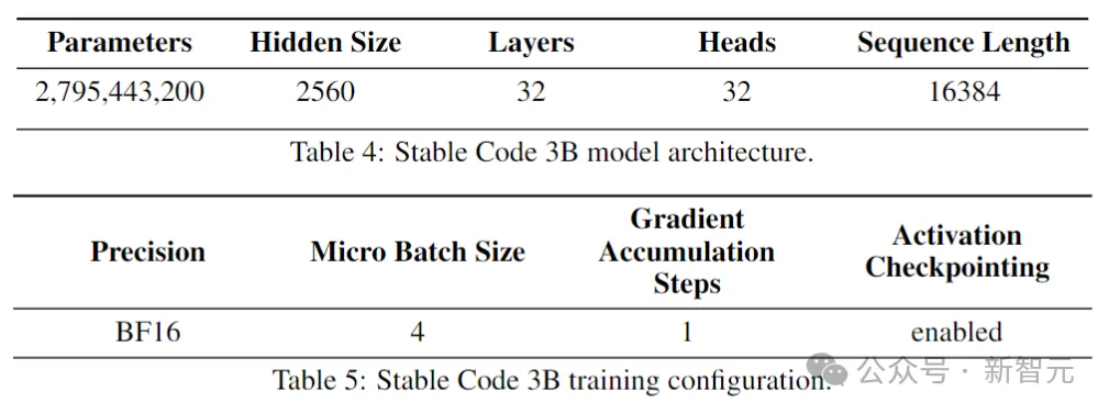 大佬出走后首个发布！Stability官宣代码模型Stable Code Instruct 3B