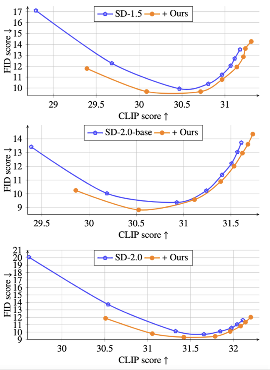 CVPR 2024｜生成不了光线极强的图片？微信视觉团队有效解决扩散模型奇点问题