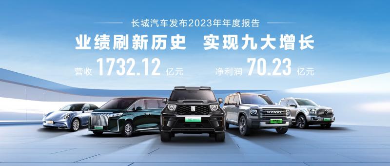 长城汽车2023年营收1,732亿元  同比增长26.12%