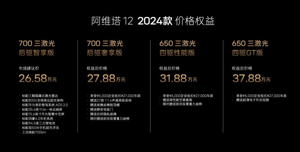 26.58万起， 阿维塔12 2024款重新定义新豪华