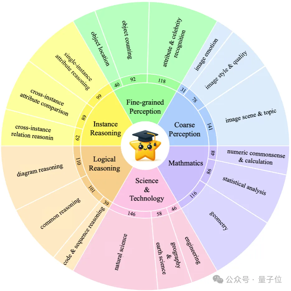 中科大等意外发现：大模型不看图也能正确回答视觉问题！