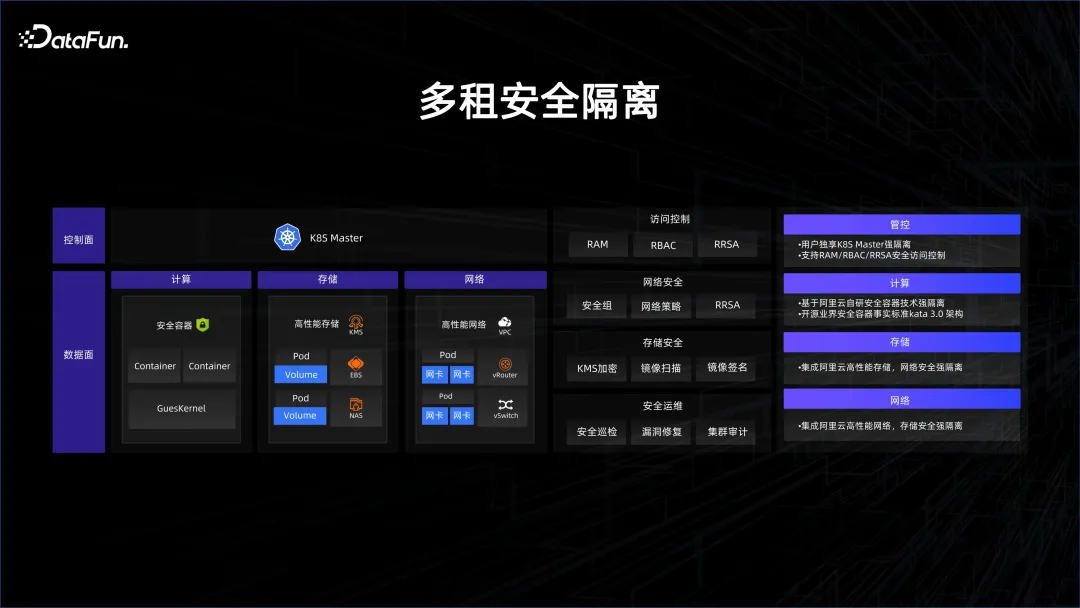 大数据 AI 一体化解读