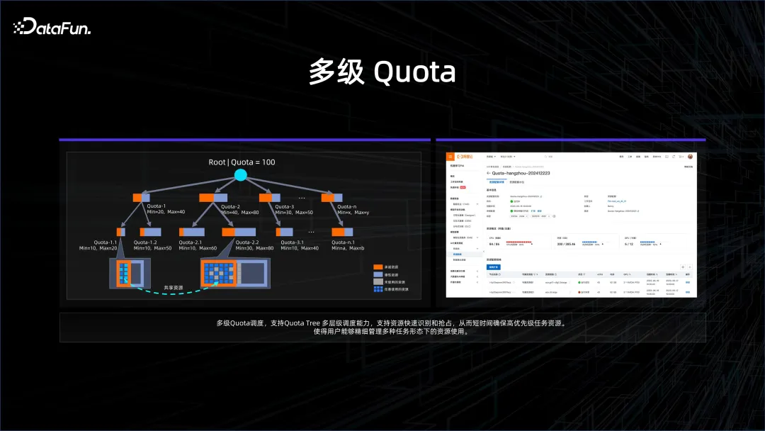 大数据 AI 一体化解读