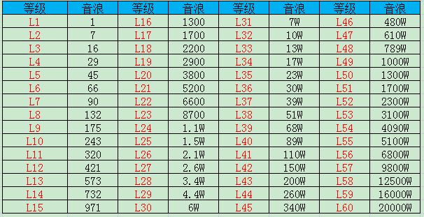 抖音等级价格对照表