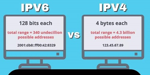 ipv6和wifi6是一回事吗？ipv6和wifi6区别介绍