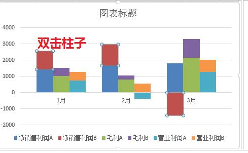 Excel表格中数据做成多列堆积柱形图的操作方法