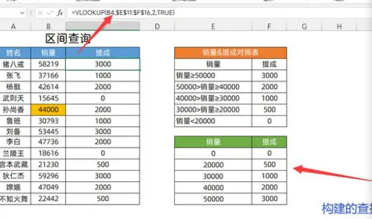 vlookup函数怎么用-vlookup函数的使用方法