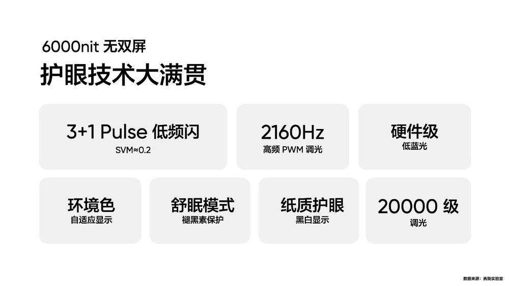 真我GT Neo6 SE首发搭载6000nit无双屏，4月发布