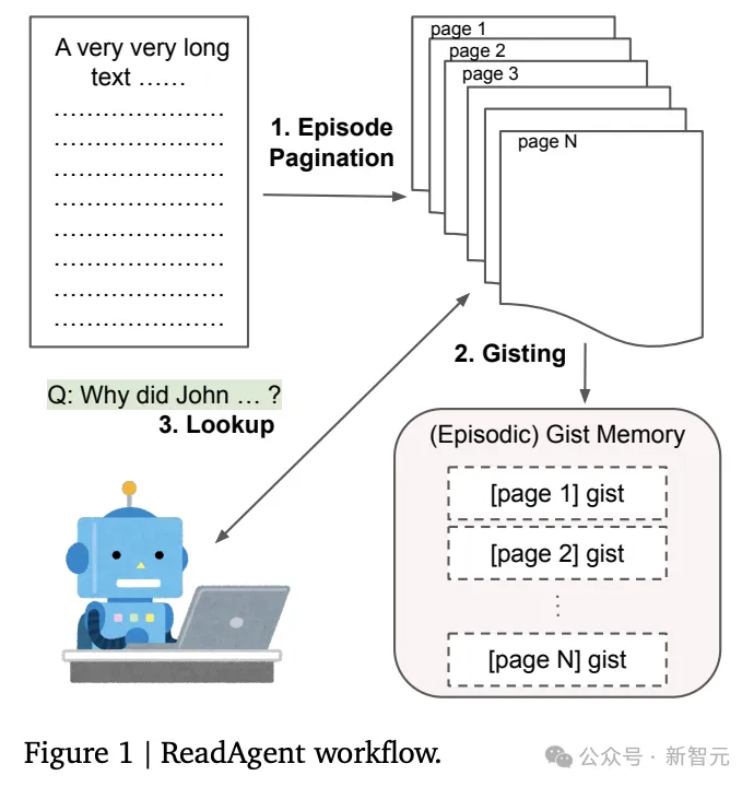 「有效上下文」提升20倍！DeepMind发布ReadAgent框架