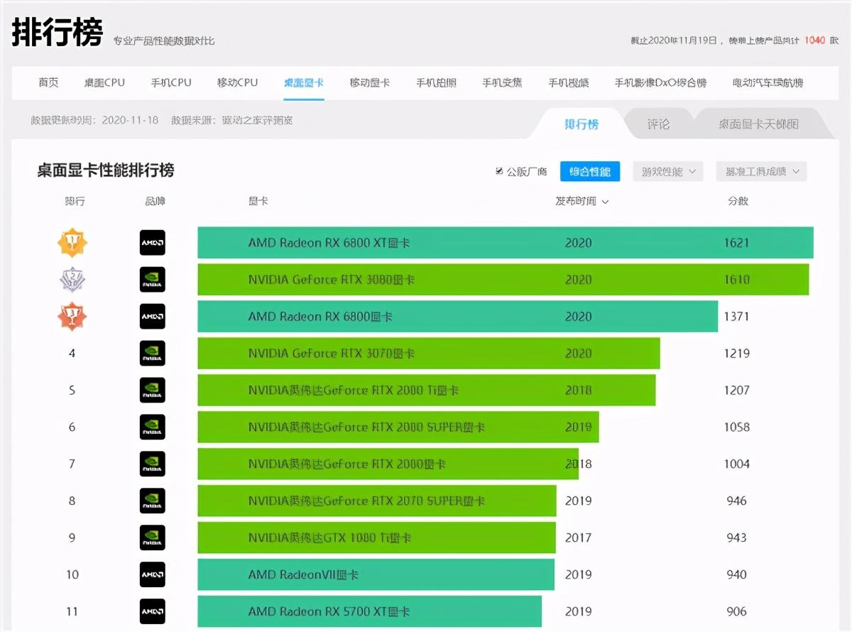 amd6700相当于什么档次 详细介绍：AMD RX 6700显卡性能曝光