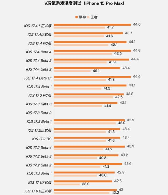 iOS17.4.1正式版值得升级吗？iOS17.4.1正式版更新建议