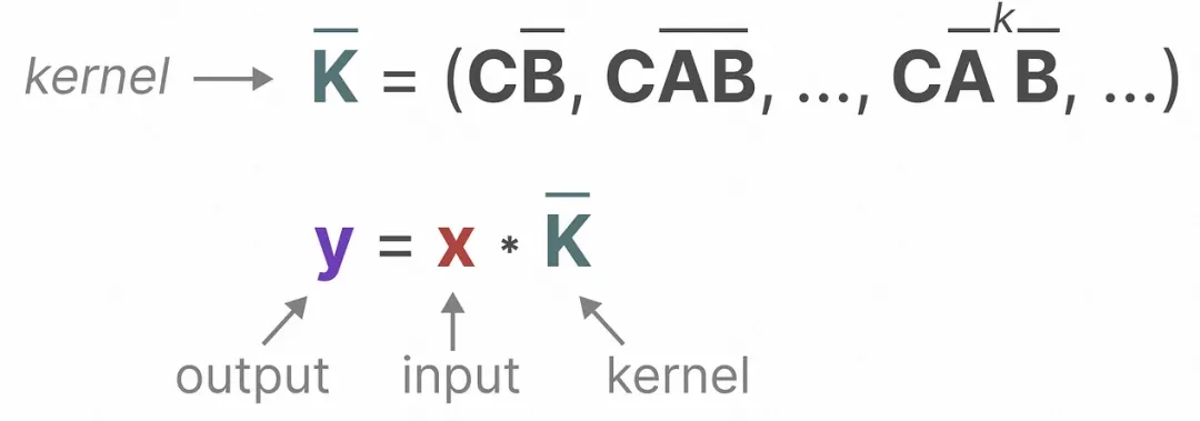 比肩Transformer的Mamba在时间序列上有效吗？