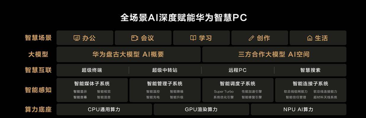 980克机身，搭载搭载UItra 9：全新华为MateBook X Pro发布