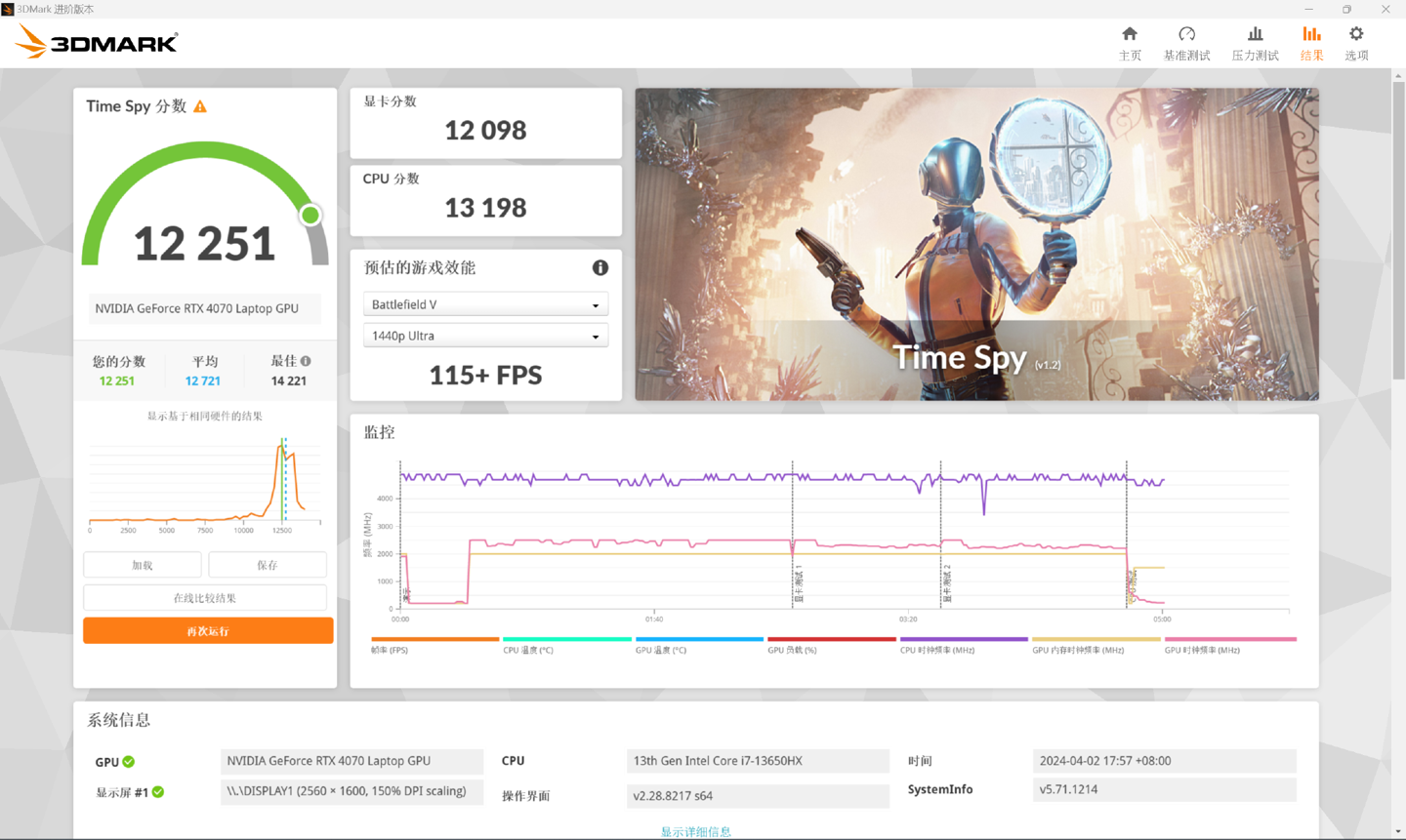 7K 出头拿下 i7-13650HX + RTX4070：七彩虹隐星 P16 TA 24 游戏本评测