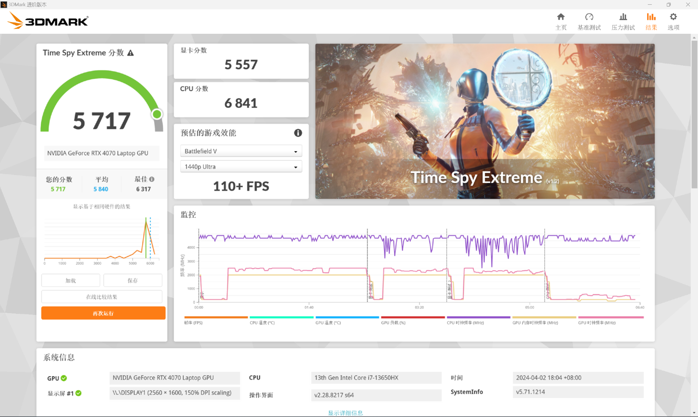 7K 出头拿下 i7-13650HX + RTX4070：七彩虹隐星 P16 TA 24 游戏本评测