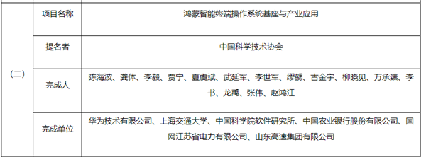 华为鸿蒙操作系统获2023年度国家科技进步奖提名，科技界瞩目