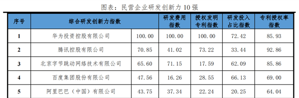 华为鸿蒙操作系统获2023年度国家科技进步奖提名，科技界瞩目