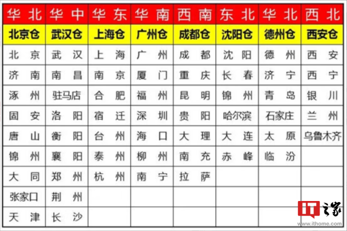 京东快递全线产品升级：“省内次晨达”扩大到 13 省市、新增“按需揽派”