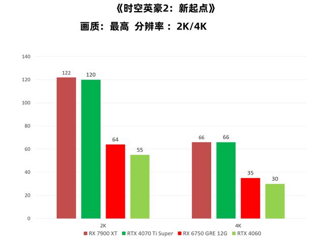  时隔 20 多年的游戏 时空英豪 2 帧数测试 