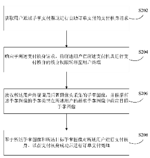 支付宝公布创新专利：手机后置摄像头掌纹支付成新趋势