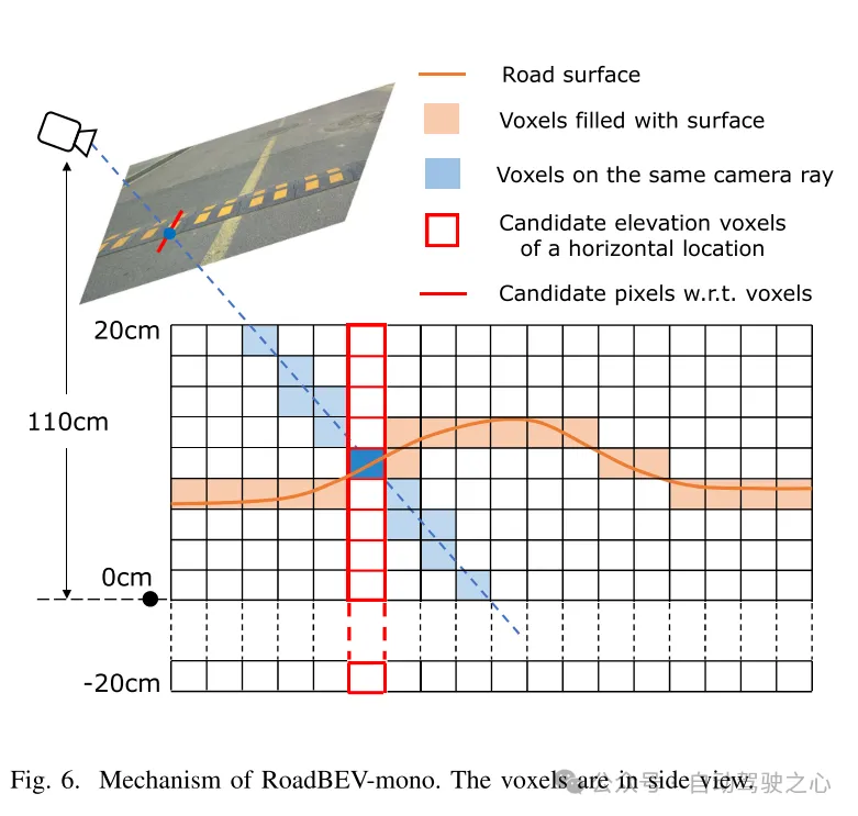 清华最新！RoadBEV：BEV下的道路表面重建如何实现？