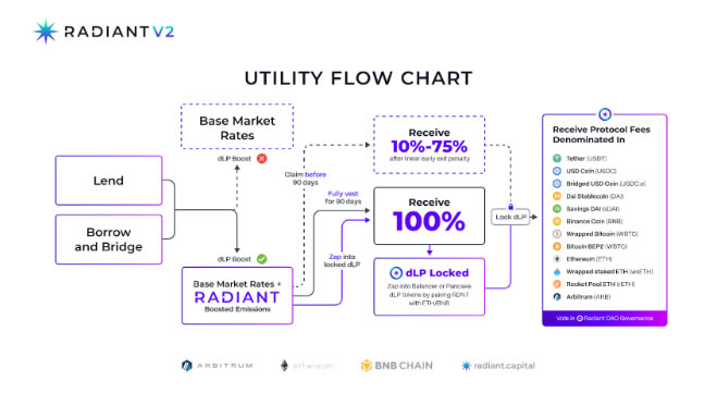 一文全面介绍什么是Radiant？