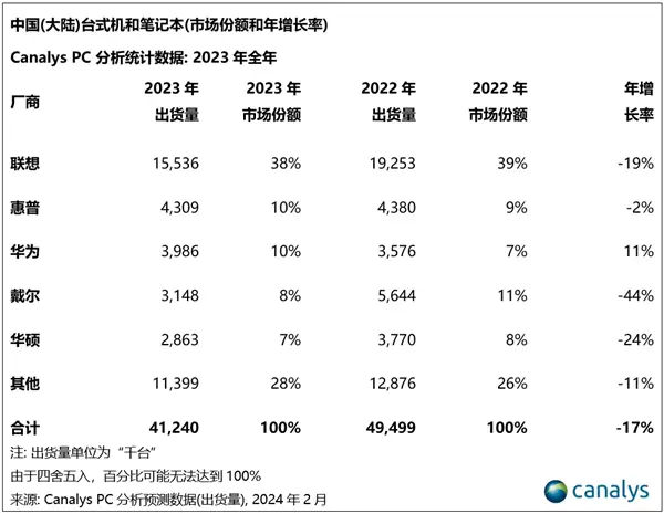 王炸新品全面释出，华为新款 MateBook X Pro 官宣