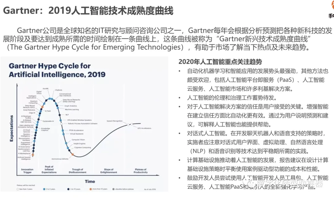 AI人工智能如何助推数字化转型？