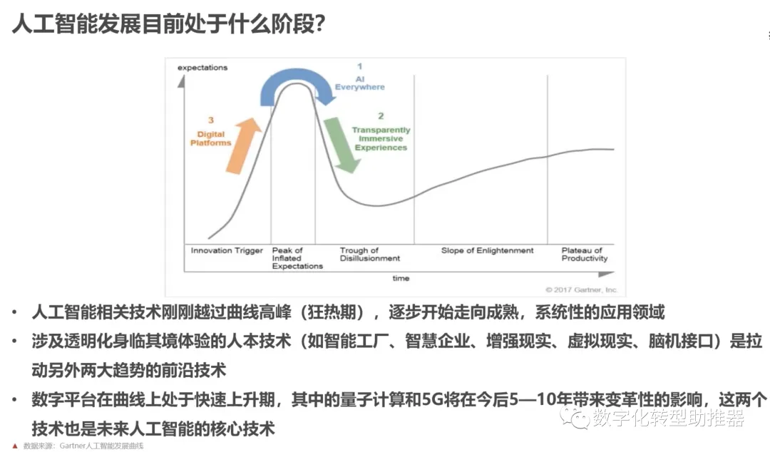 AI人工智能如何助推数字化转型？