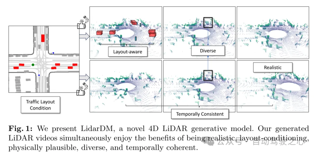 LiDAR仿真新思路 | LidarDM：助力4D世界生成，仿真杀器~