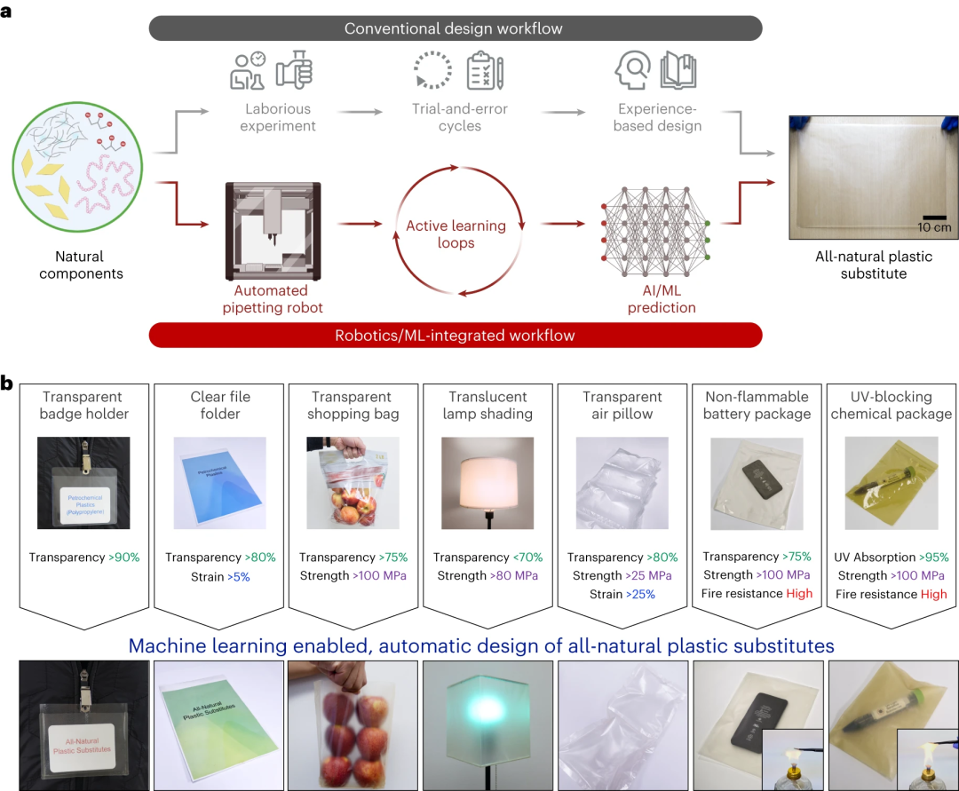登Nature子刊，「机器人+AI+MD模拟」加速材料发现和设计，发现全天然塑料替代品