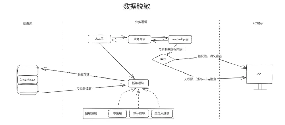 流量回放平台 AREX 在携程的大规模落地实践