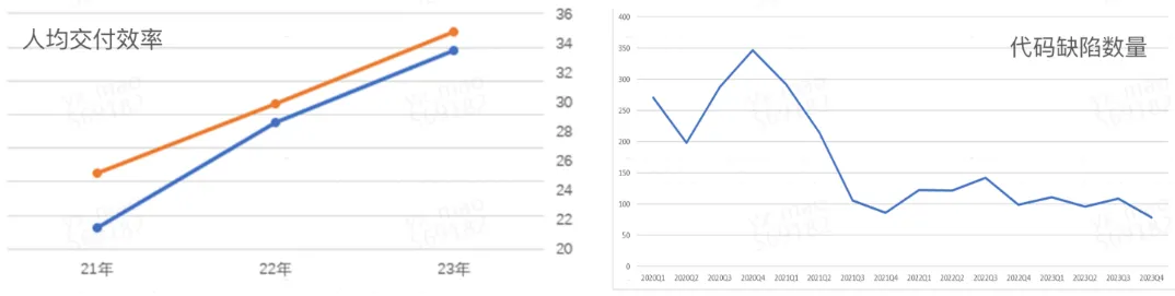 流量回放平台 AREX 在携程的大规模落地实践