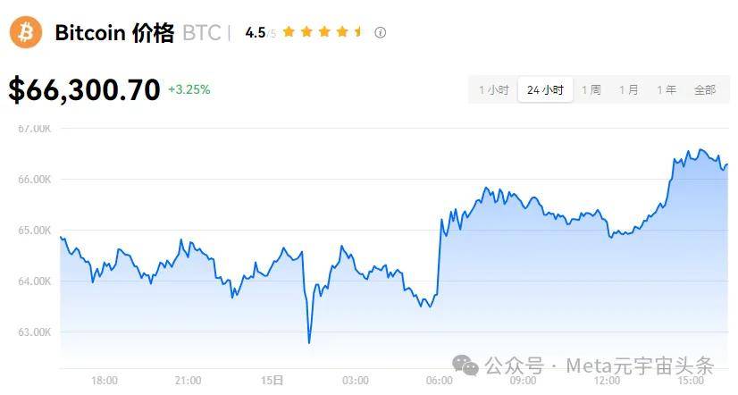 国家队入场！香港首次批准比特币、以太坊 ETF