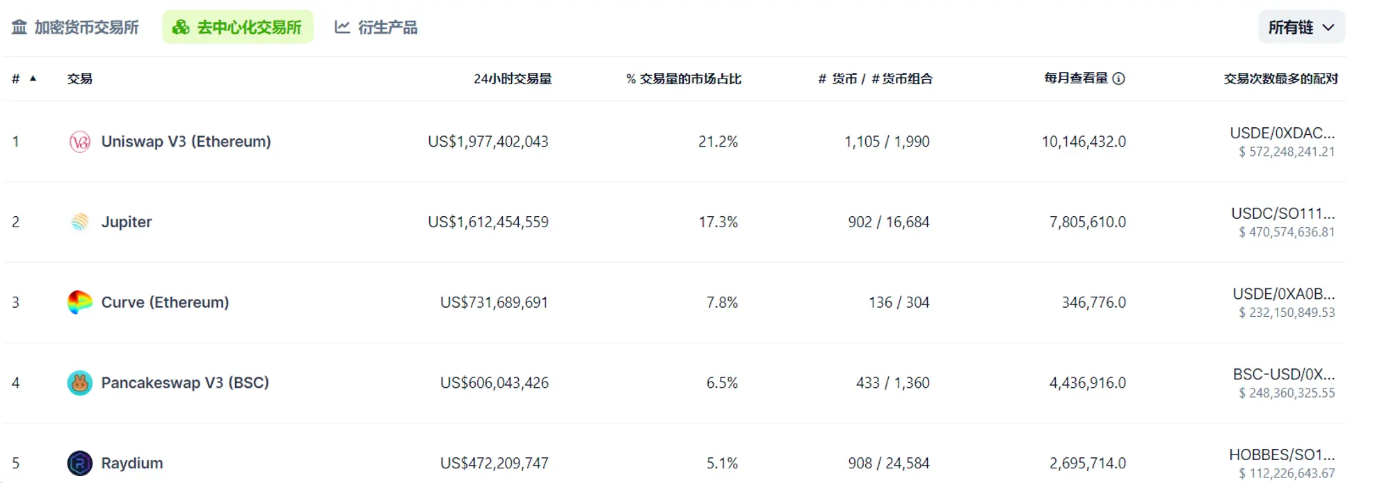 Metrics Ventures 研报：Jupiter 是投资 Solana 的放大器吗？