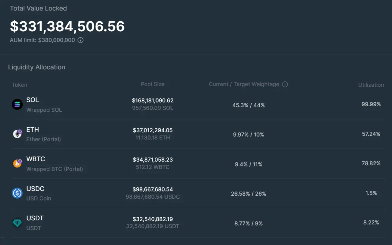 Metrics Ventures 研报：Jupiter 是投资 Solana 的放大器吗？